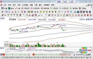 黃金概念板塊走強，銀泰資源漲近6%領漲