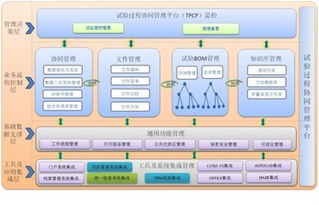 中航工業飛機數字化裝配技術發展與應用